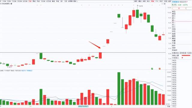 强势股操作技术精要_股市龙回头模式_小资金炒股做大