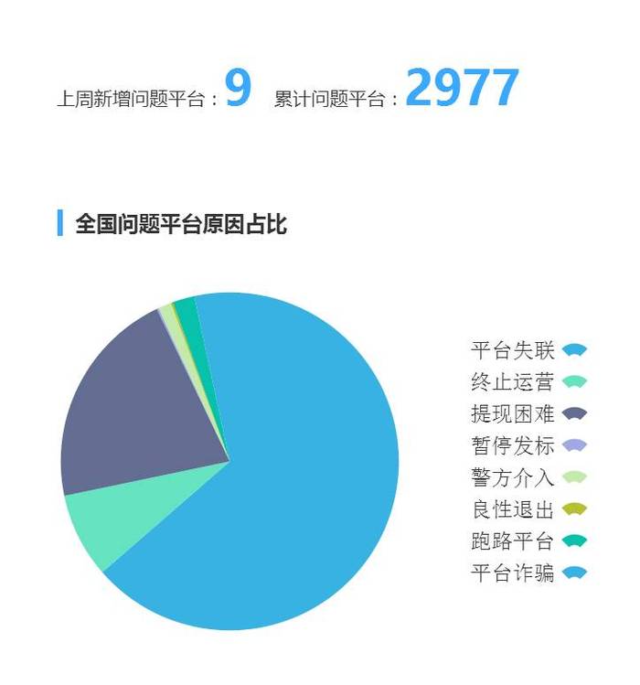 网贷行业现况下如何薅羊毛？注意姿势，安全比收益重要