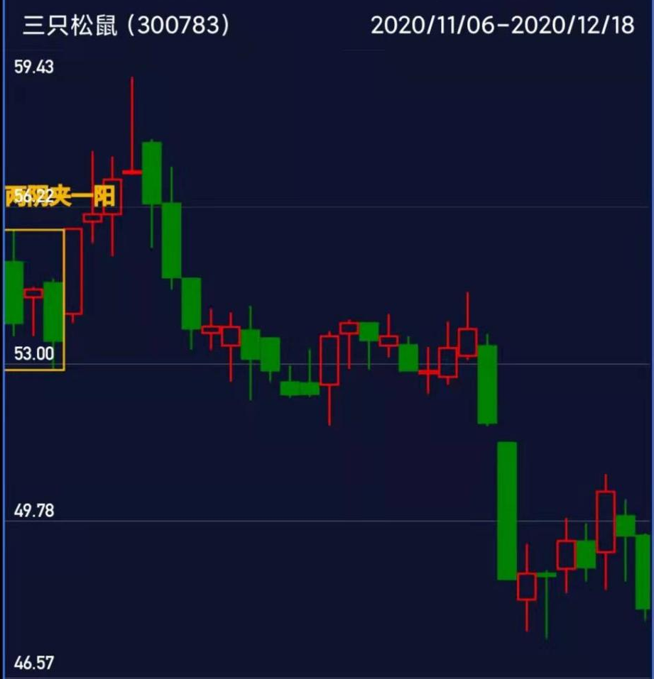 股票红是买入吗_K线形态识别_K线图详解