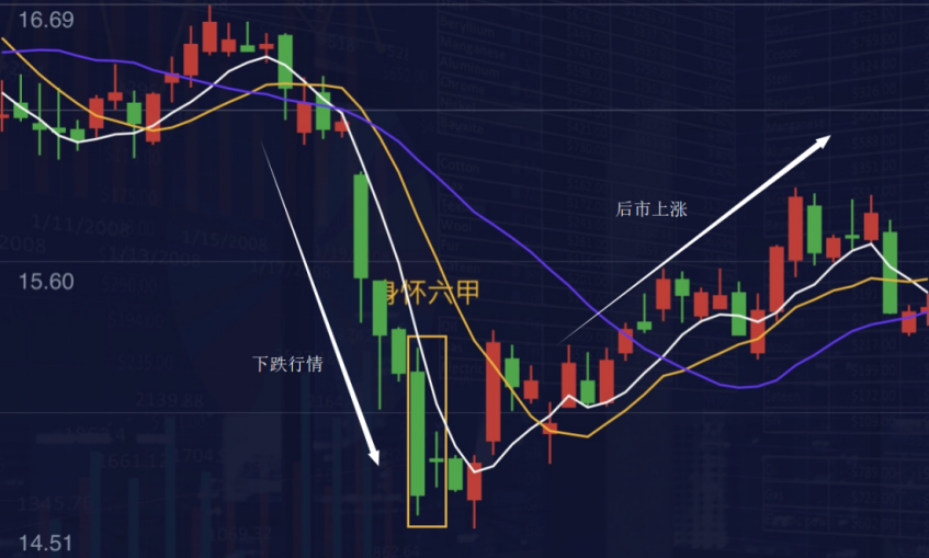 股票红是买入吗_K线图详解_K线形态识别