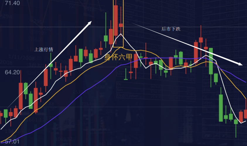 K线图详解_股票红是买入吗_K线形态识别