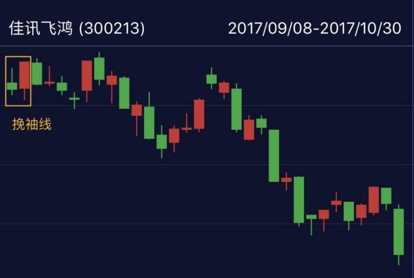 股票红是买入吗_K线形态识别_K线图详解