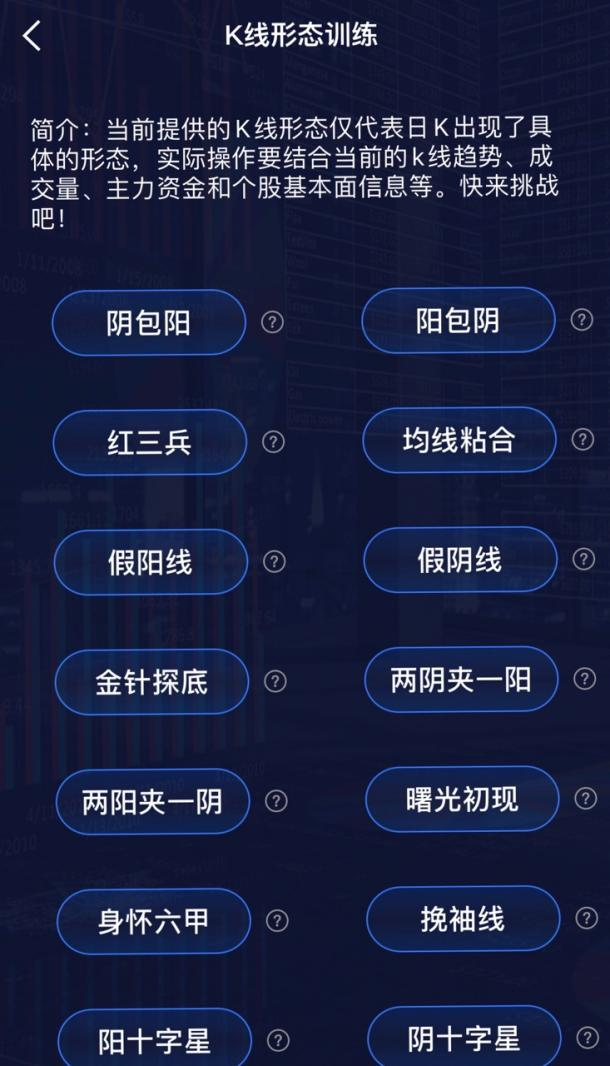 K线形态识别_K线图详解_股票红是买入吗