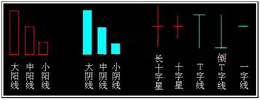 股票红是买入吗_K线形态识别_K线图详解