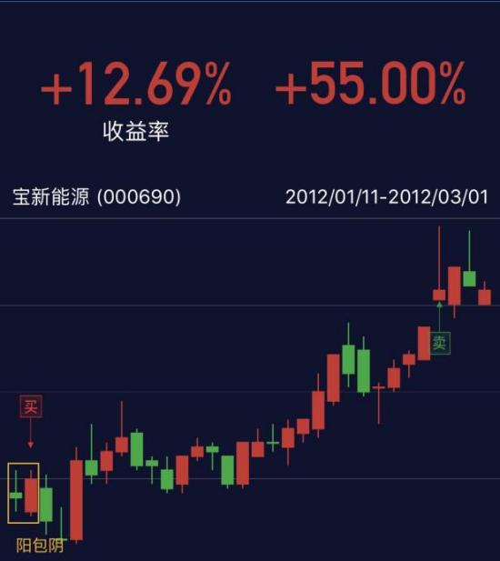 K线图详解_股票红是买入吗_K线形态识别
