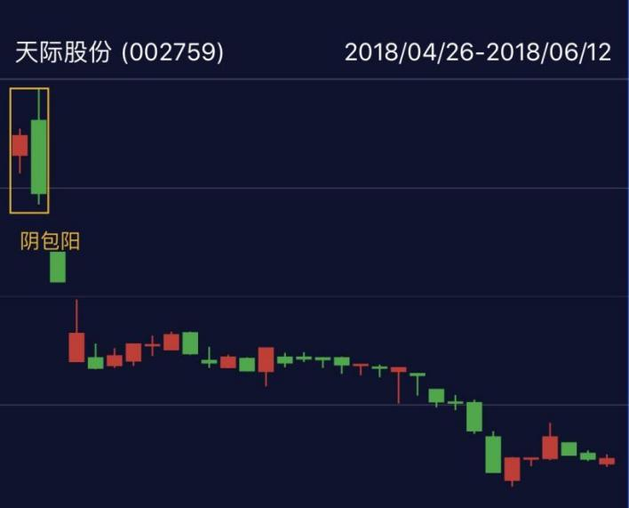 K线形态识别_股票红是买入吗_K线图详解