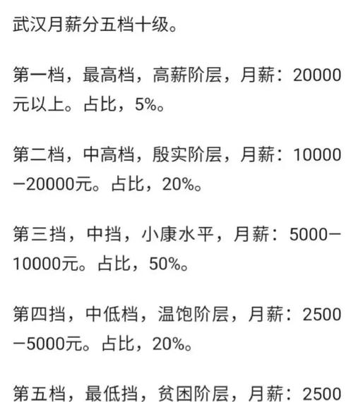 武汉出台大学生最低年薪标准，用心良苦能否皆大欢喜？