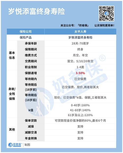 2021太平岁悦添富终身寿险怎么样？投保规则与保障内容全解析
