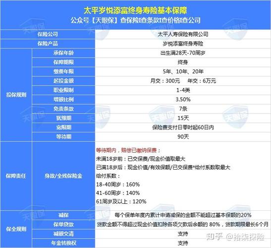 2021太平岁悦添富终身寿险怎么样_支付宝太平尊享不显示收益_太平岁悦添富终身寿险保障内容