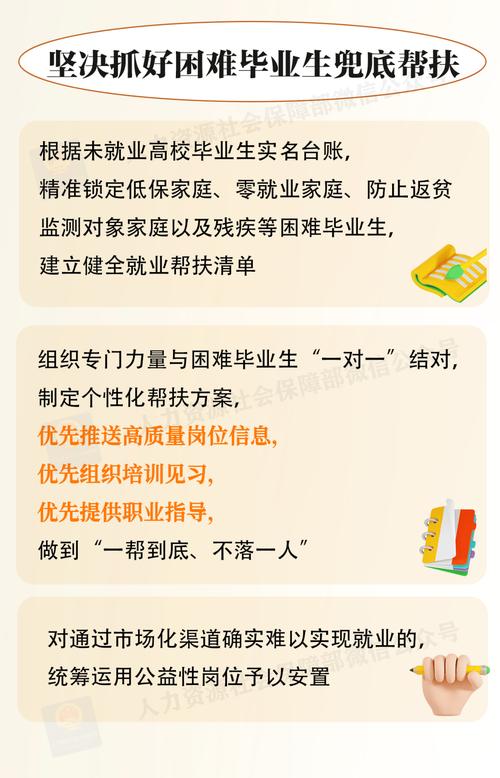 安徽省高校毕业生就业政策_安徽省小微企业就业补贴_大学生网络信贷论文
