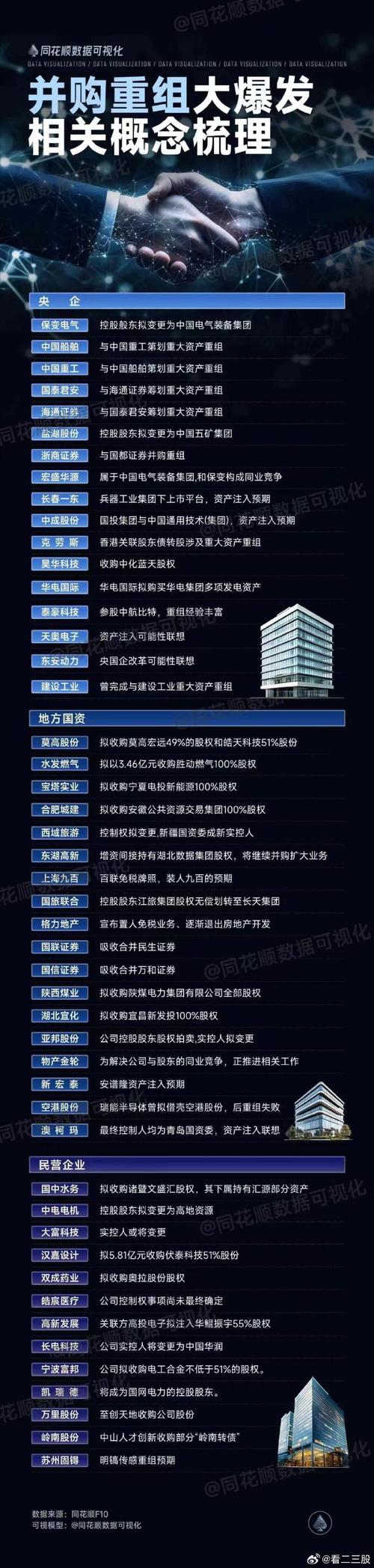 电力重组万亿级风暴_有重组预期的股票_央企资产证券化率冲刺80%