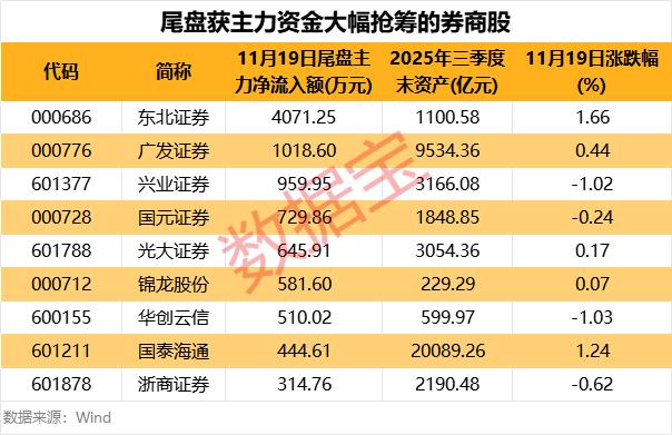 中金公司信达证券东兴证券重大资产重组停牌公告_中央汇金系券商并购重组行业整合_有重组预期的股票
