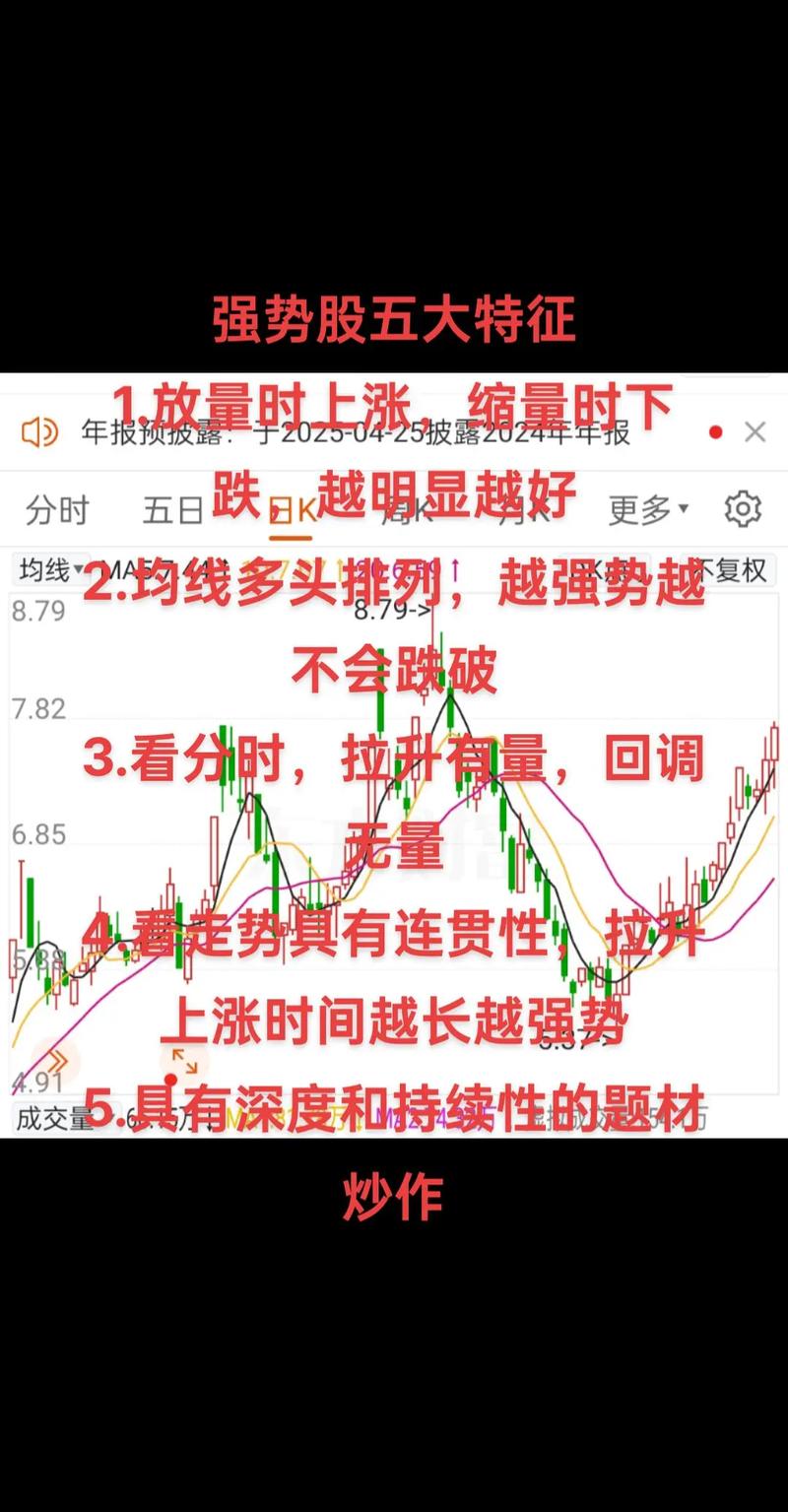 上证指数波动下的投资智慧：如何精选个股、逆向布局，实现长期稳定收益？