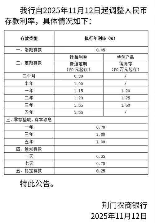 银行存款利率下降_五年期定存产品下架_银行存款投资地域影响