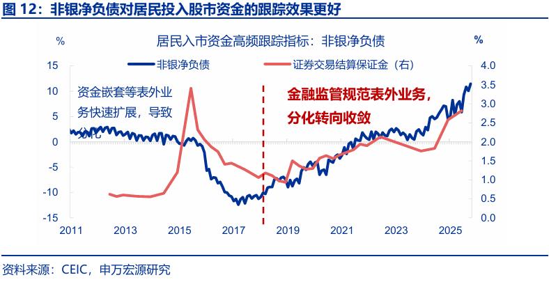 存款搬家 超额储蓄 规模分析_银行存款投资地域影响