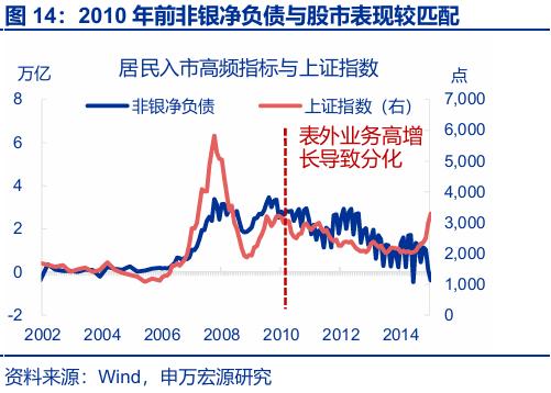 银行存款投资地域影响_存款搬家 超额储蓄 规模分析