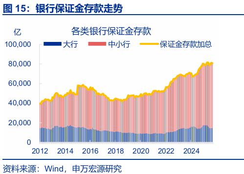 存款搬家 超额储蓄 规模分析_银行存款投资地域影响