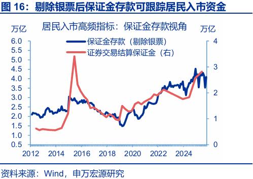 银行存款投资地域影响_存款搬家 超额储蓄 规模分析