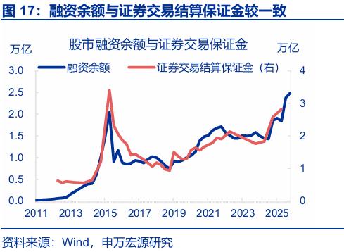 存款搬家 超额储蓄 规模分析_银行存款投资地域影响