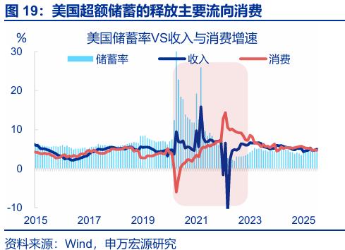 存款搬家 超额储蓄 规模分析_银行存款投资地域影响