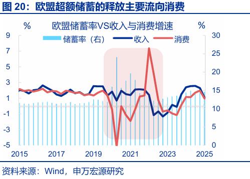 银行存款投资地域影响_存款搬家 超额储蓄 规模分析