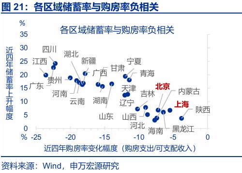 银行存款投资地域影响_存款搬家 超额储蓄 规模分析