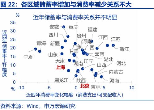 银行存款投资地域影响_存款搬家 超额储蓄 规模分析
