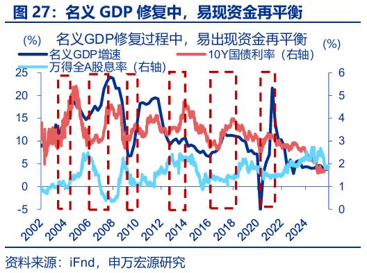 存款搬家 超额储蓄 规模分析_银行存款投资地域影响