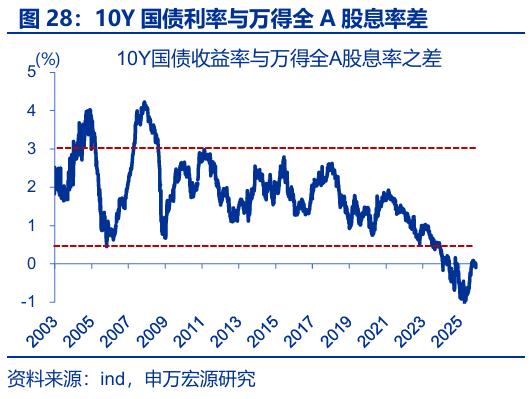存款搬家 超额储蓄 规模分析_银行存款投资地域影响