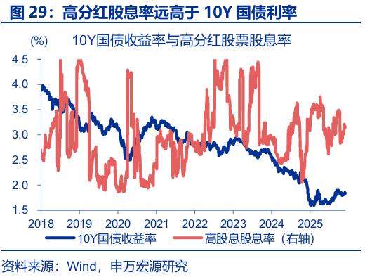 银行存款投资地域影响_存款搬家 超额储蓄 规模分析