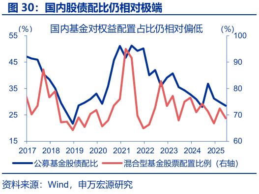 银行存款投资地域影响_存款搬家 超额储蓄 规模分析