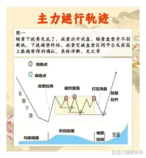 股票关键点怎么计算？上涨突破关键点及上升空间算法解析