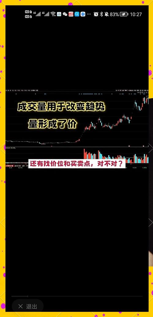 如何选择超级牛股_牛股成交量分析_技术面选股技巧