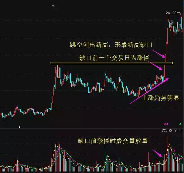 突破买入法_矩形整理买入_强势股操作技术精要