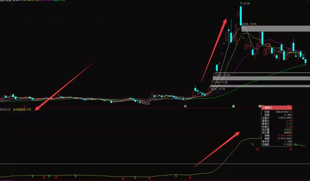 跟庄技巧_庄家成本线指标公式_庄家持仓量计算公式