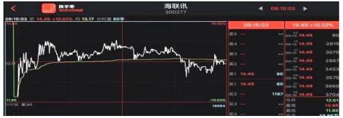 9点15分至9点20分委托单可撤单，集合竞价这些要点要知道