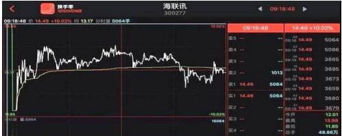 强势股操作技术精要_集合竞价涨停撤单_集合竞价撤单规则