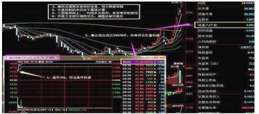 强势股操作技术精要_集合竞价撤单规则_集合竞价涨停撤单