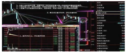 强势股操作技术精要_集合竞价涨停撤单_集合竞价撤单规则