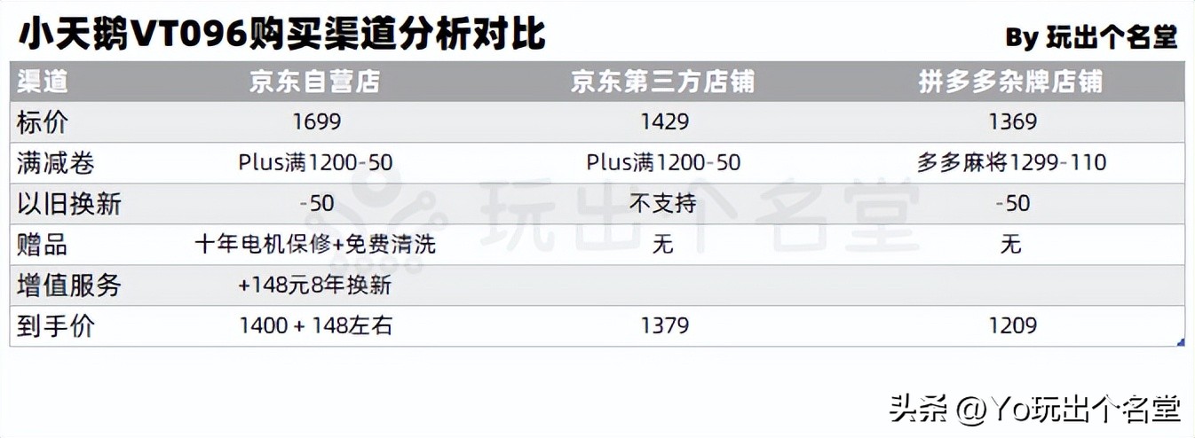 LG滚筒洗衣机维修_米家滚筒洗衣机参数对比_洗衣机dd直驱变频电机