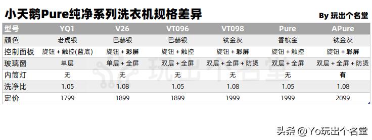 米家滚筒洗衣机参数对比_洗衣机dd直驱变频电机_LG滚筒洗衣机维修