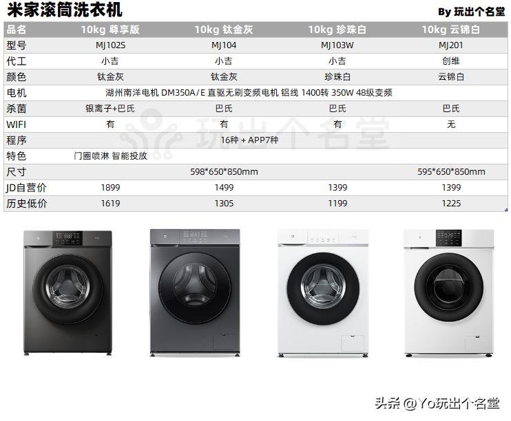 LG滚筒洗衣机维修_米家滚筒洗衣机参数对比_洗衣机dd直驱变频电机