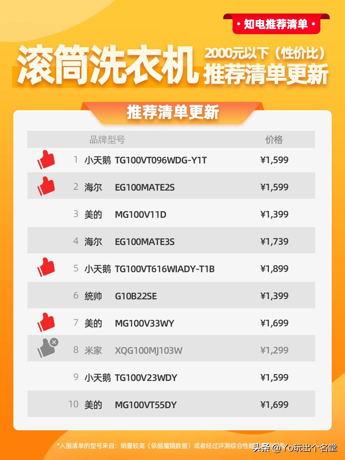 洗衣机dd直驱变频电机_米家滚筒洗衣机参数对比_LG滚筒洗衣机维修