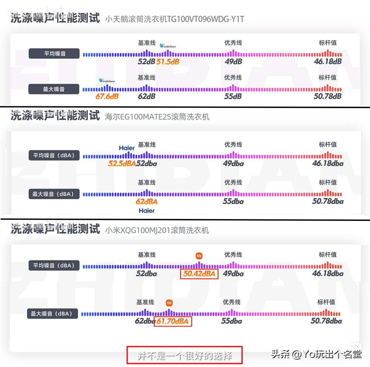 米家滚筒洗衣机参数对比_LG滚筒洗衣机维修_洗衣机dd直驱变频电机