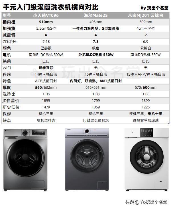 米家滚筒洗衣机参数对比_洗衣机dd直驱变频电机_LG滚筒洗衣机维修