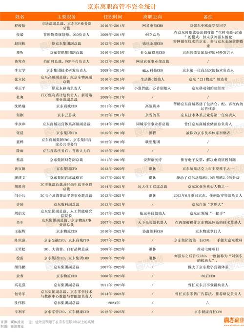 京东概念股_京东和苏宁市值_京东龙头股票