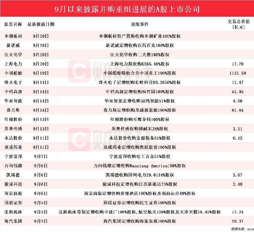 A股并购重组市场_有重组预期的股票_并购重组政策利好