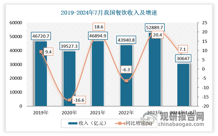 2023年餐饮行业投融资趋势_餐饮赛道降温分析_汉丽轩投资多少钱