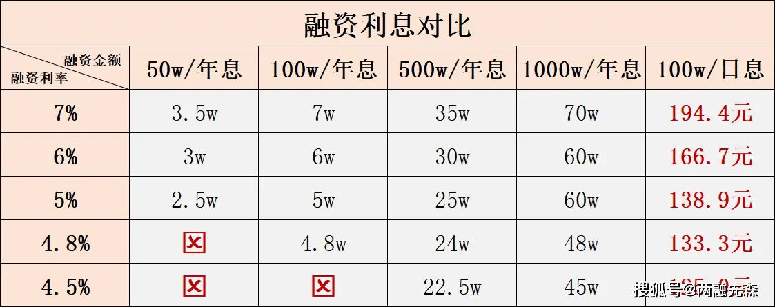 现在券商交易佣金一般多少_券商佣金全佣净佣区别_股票交易费用明细