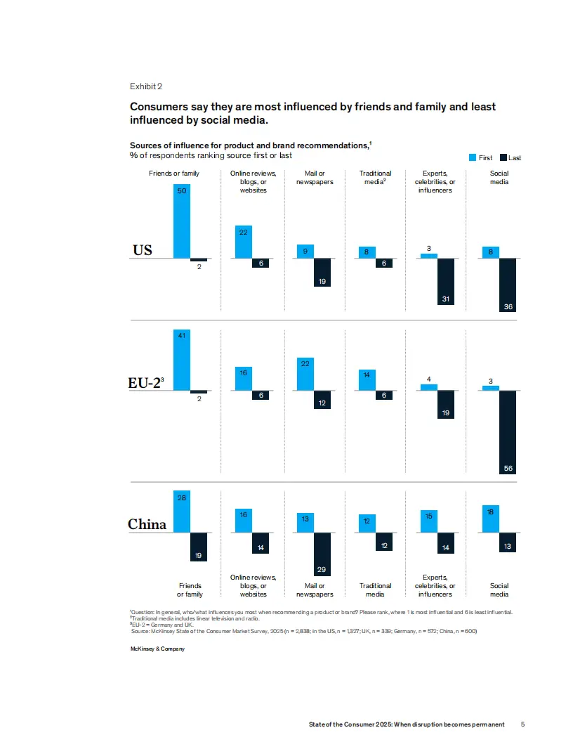2025麦肯锡报告_Z世代消费力量崛起 麦肯锡 报告解读_2025消费者趋势报告 麦肯锡 消费行为洞察